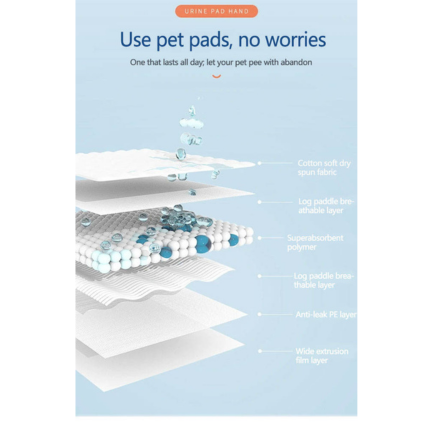 6-Layer Super Absorbent Puppy Training Pads - Image 3